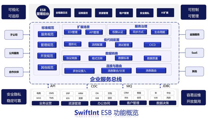 网站建设选购指南：打造独一无二的线上名片